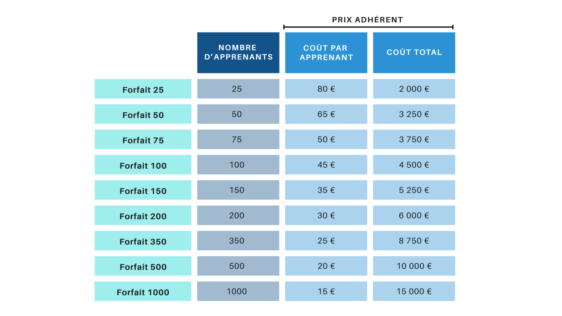 Visual Chart Page Iteration 7 2