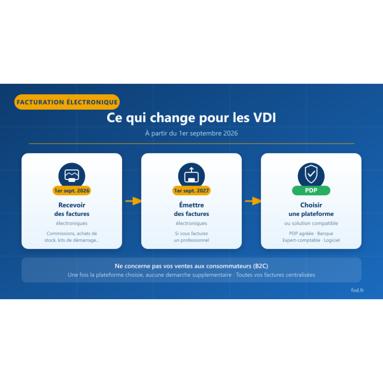 Facturation électronique